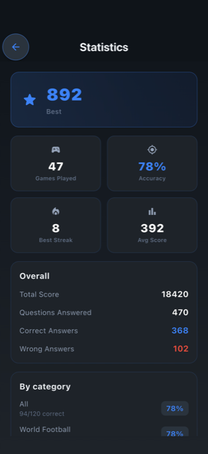 Football Trivia statistics screen